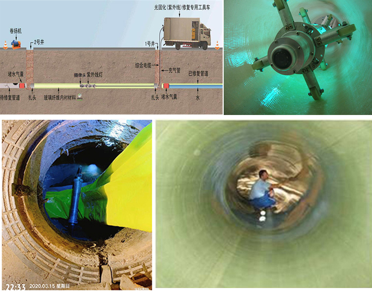 新邵UV-CIPP内衬修复
