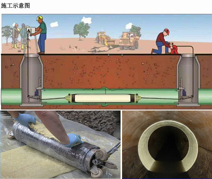 新邵管道局部点状修复